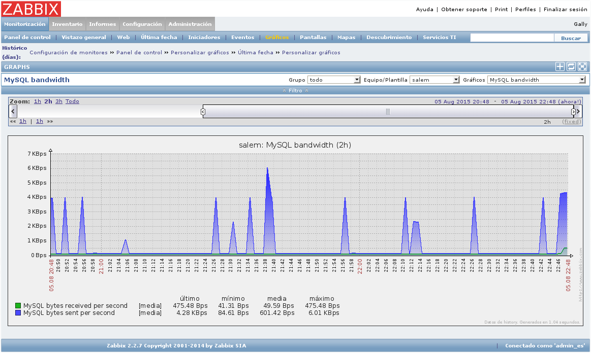 Templates de Zabbix