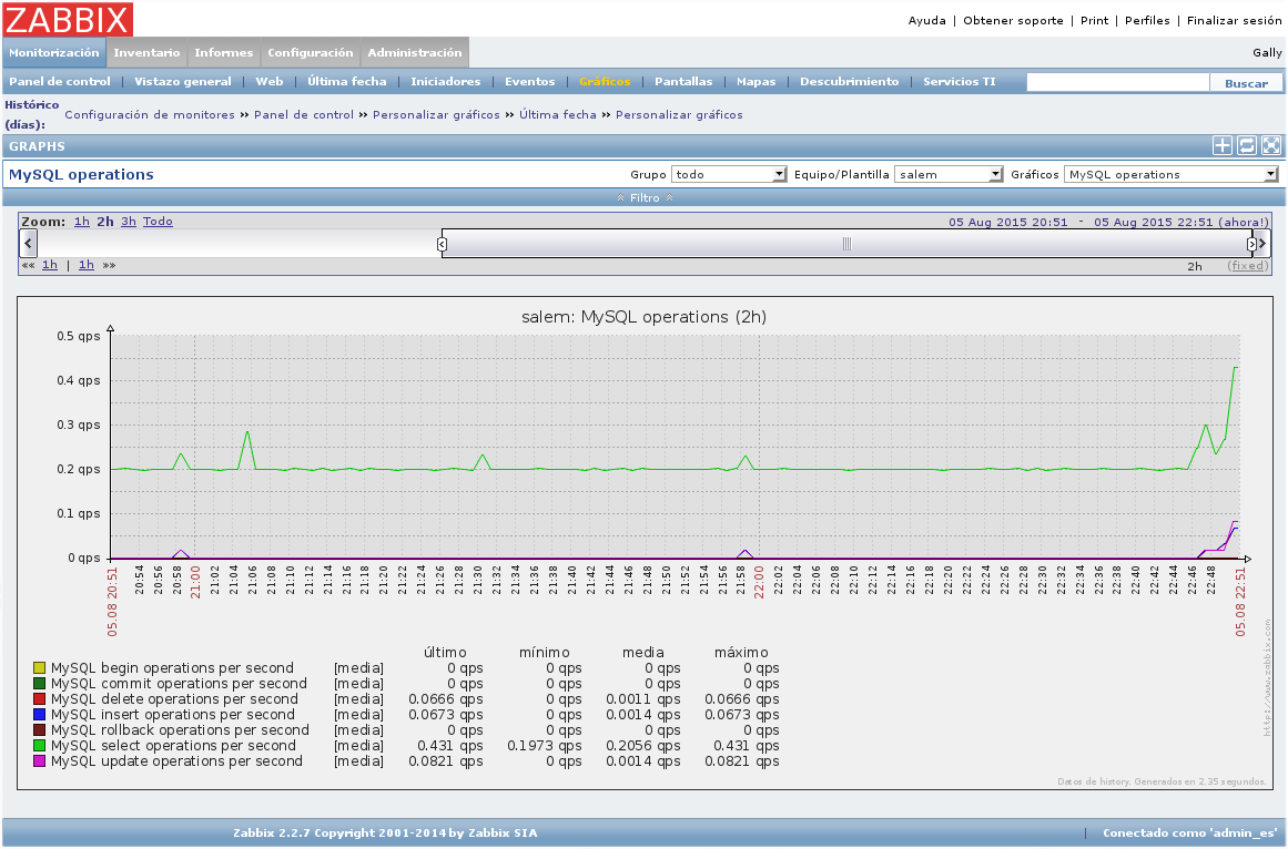 Operaciones de MySQL