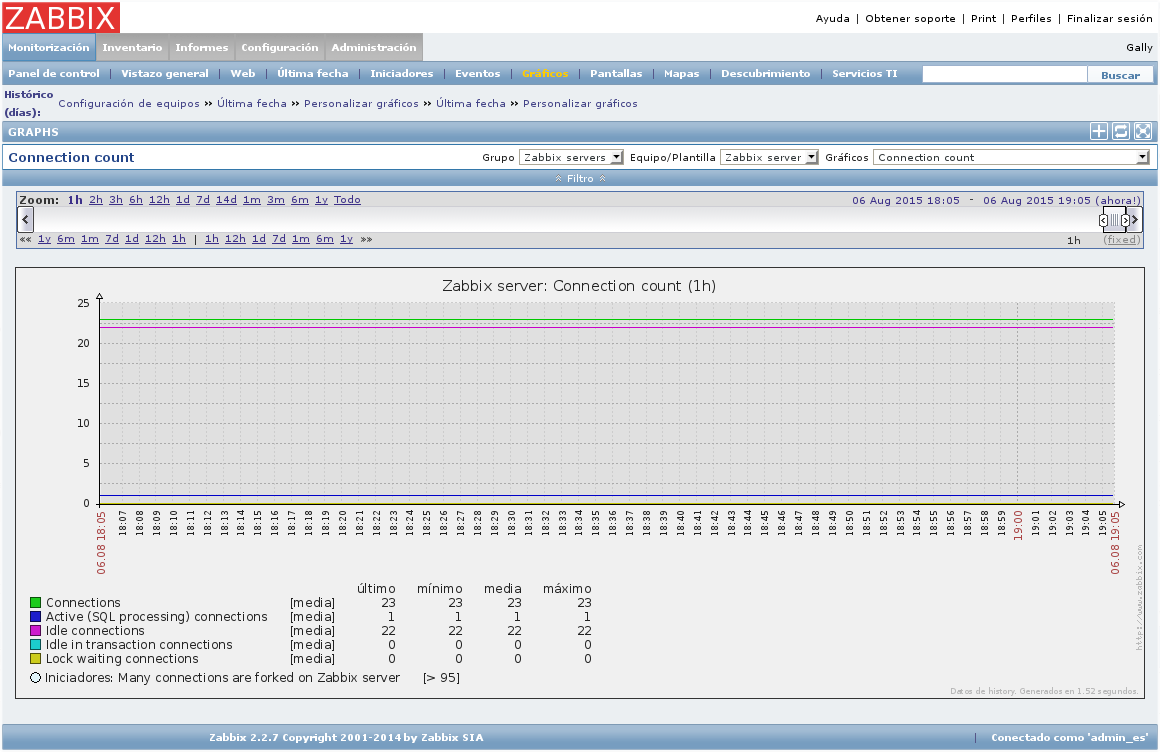 Conexiones de PostgreSQL